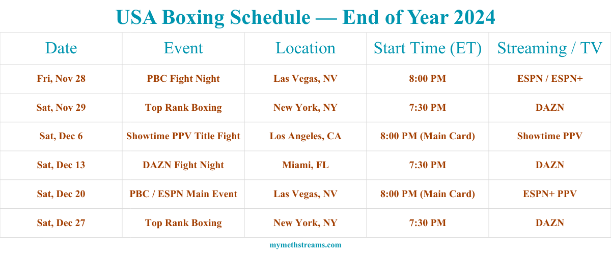 USA Boxing Schedule — End of Year 2024